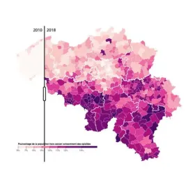 Data Science Projects