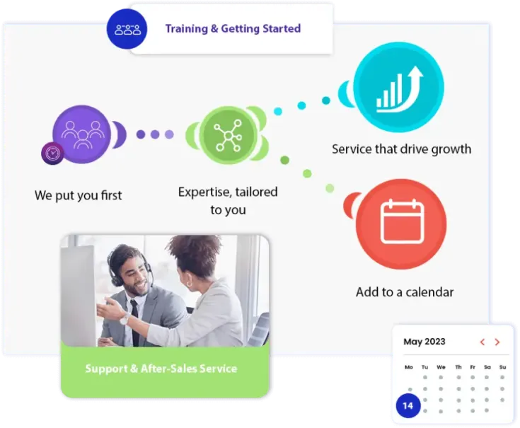 Automatisation et intégration sans code