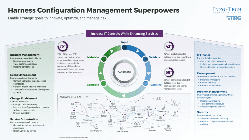 Diagramme illustrant le flux de travail CMDB, montrant les éléments de configuration et les relations dans un environnement ITSM avec les meilleures pratiques