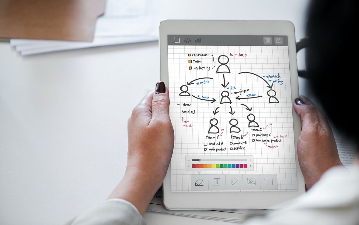customer engagement consulting Belgium | How SMC Consulting approaches customer engagement img