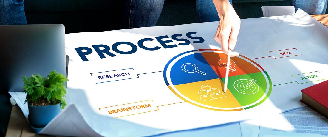 Change Request (RFC)